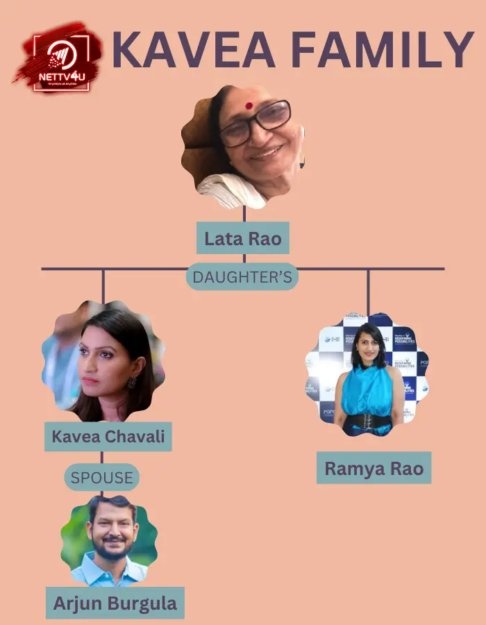 Kavea Chavali Family Tree 