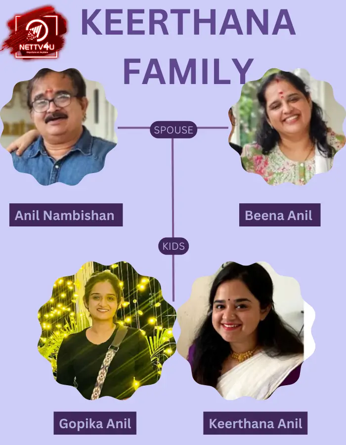 Keerthana Anil Family Tree 