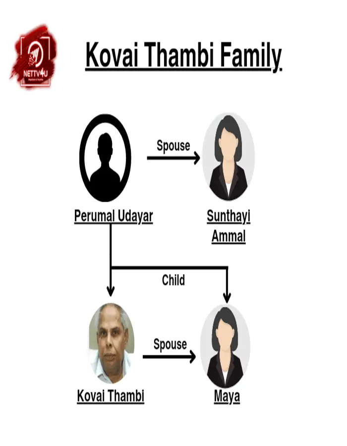 Kovai Thambi Family Tree 