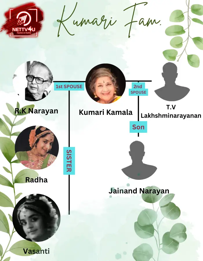 Kumari Kamala Family Tree 
