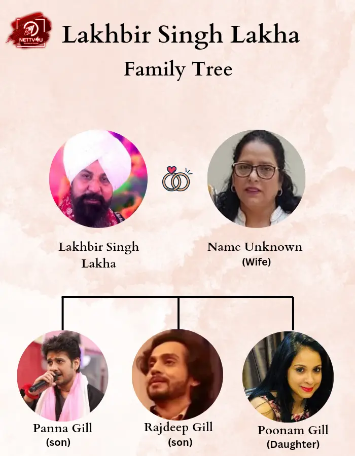 Lakhbir Singh Lakha Family Tree 