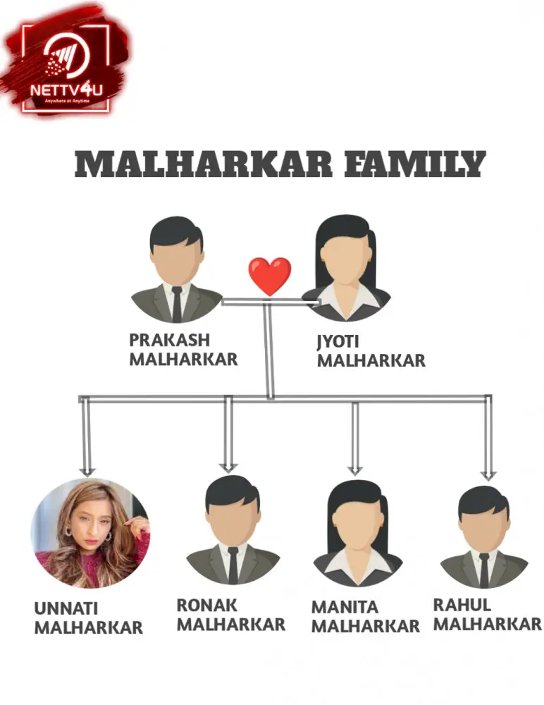 Unnati Malharkar Family Tree 