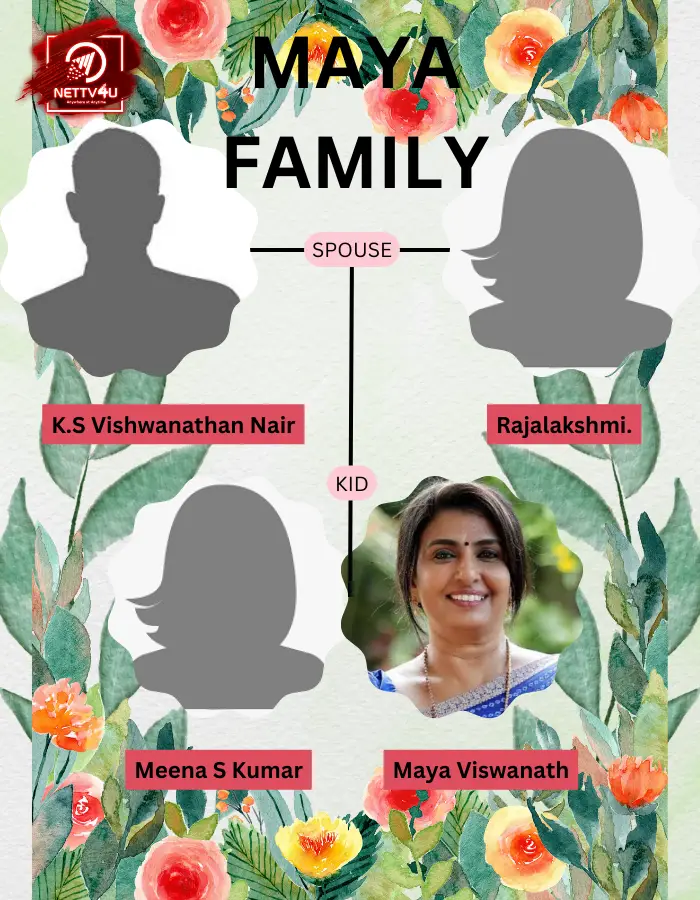 Maya Viswanath Family Tree 