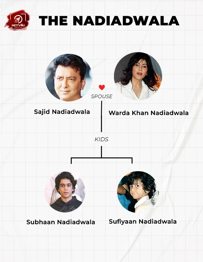 Nadiadwala Family Tree