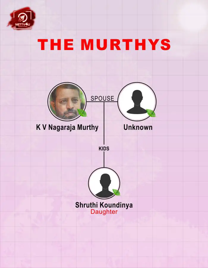 The Murthys Family Tree