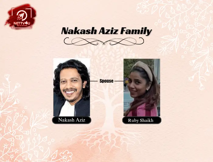 Nakash Aziz Family Tree 
