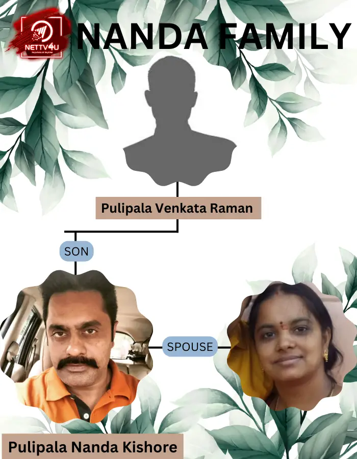 Pulipala Nandakishore Family Tree
