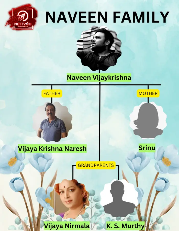 Naveen Naresh Family Tree 