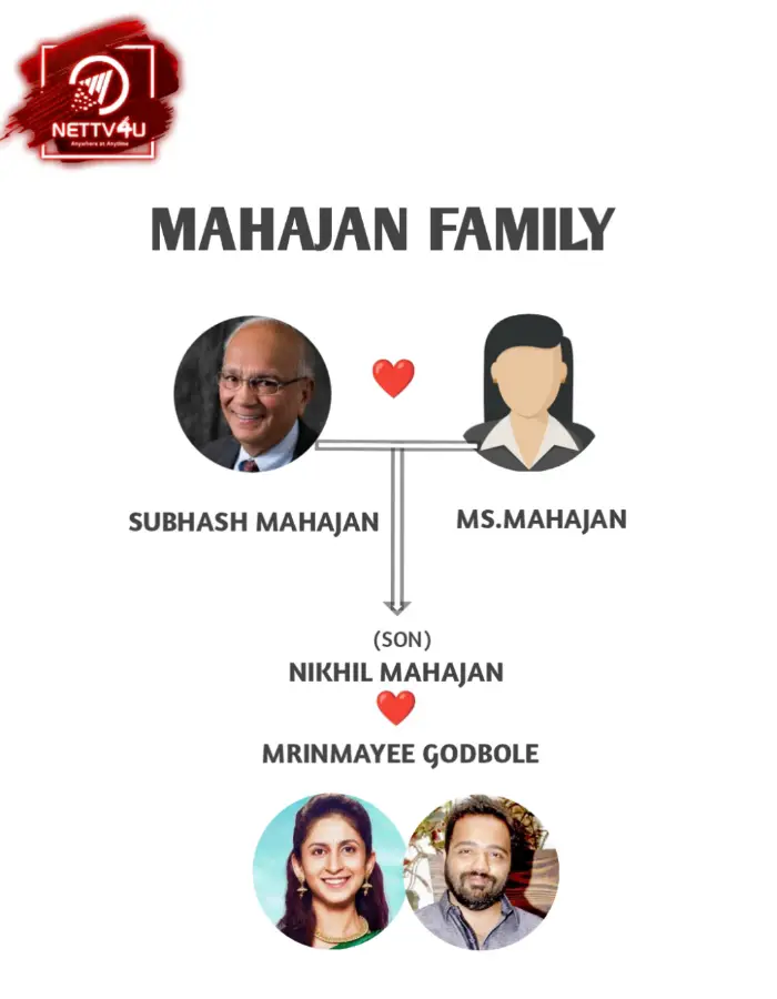 Mahajan Family Tree 