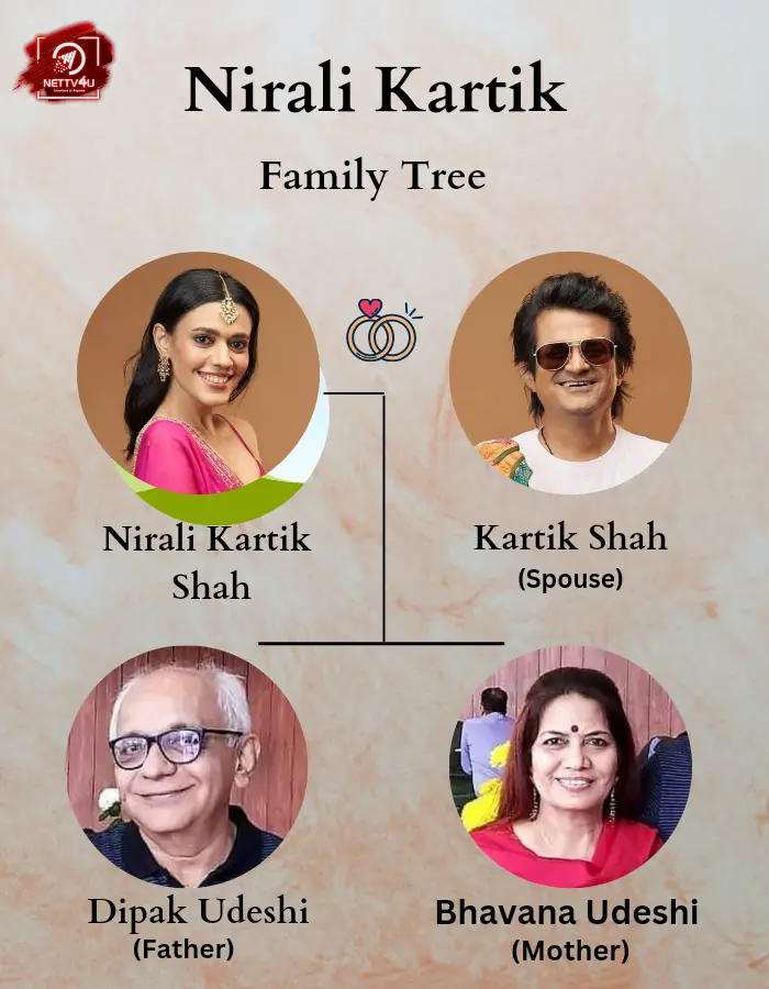 Kartik Family Tree 