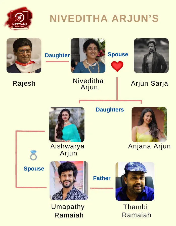 Nivedditha Arjun family