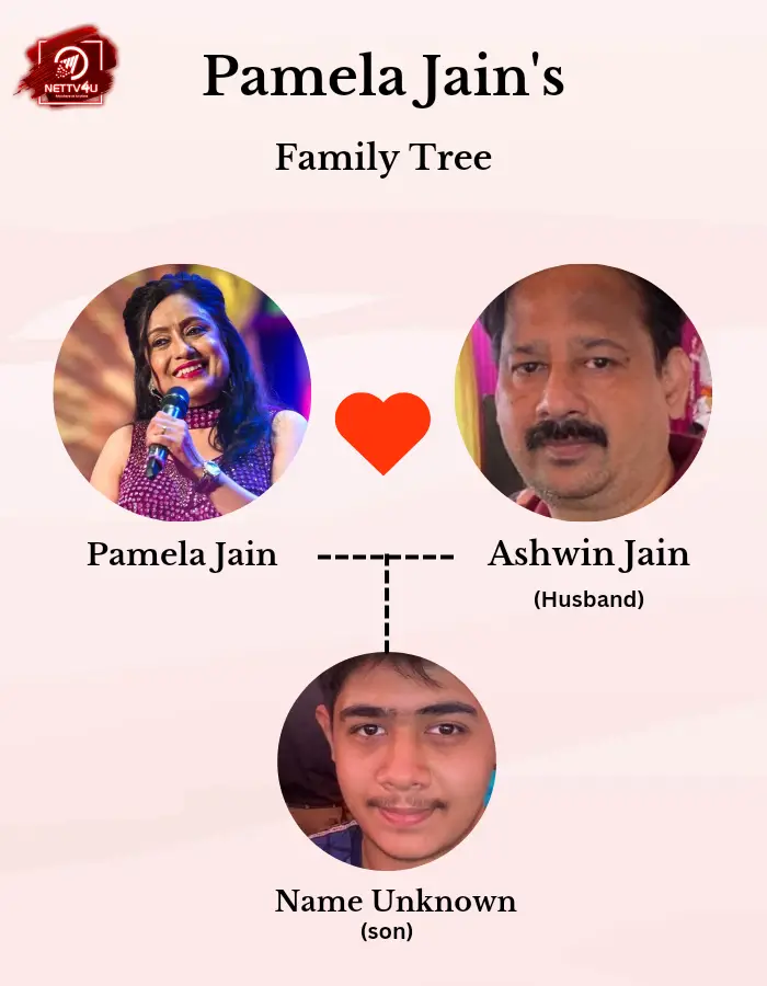 Pamela Jain Family Tree 