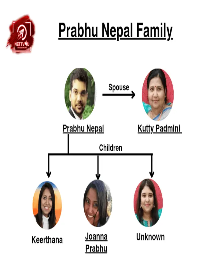 Prabhu Nepal Family Tree