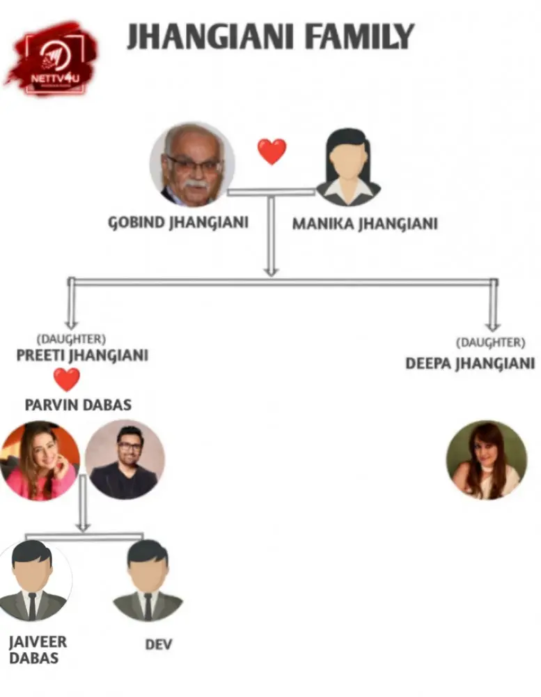 Jhangiani Family Tree