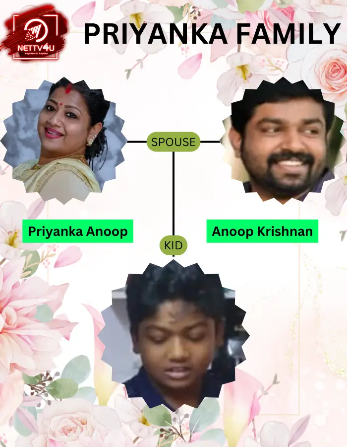 Priyanka Anoop Family Tree 