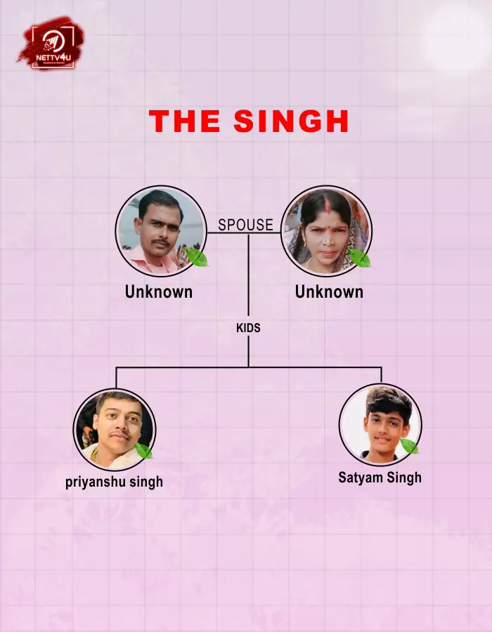 Singh family tree