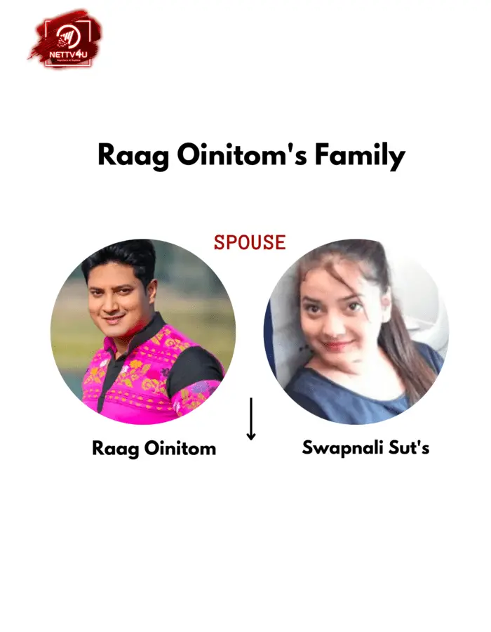 Raag Oinitom Family Tree 