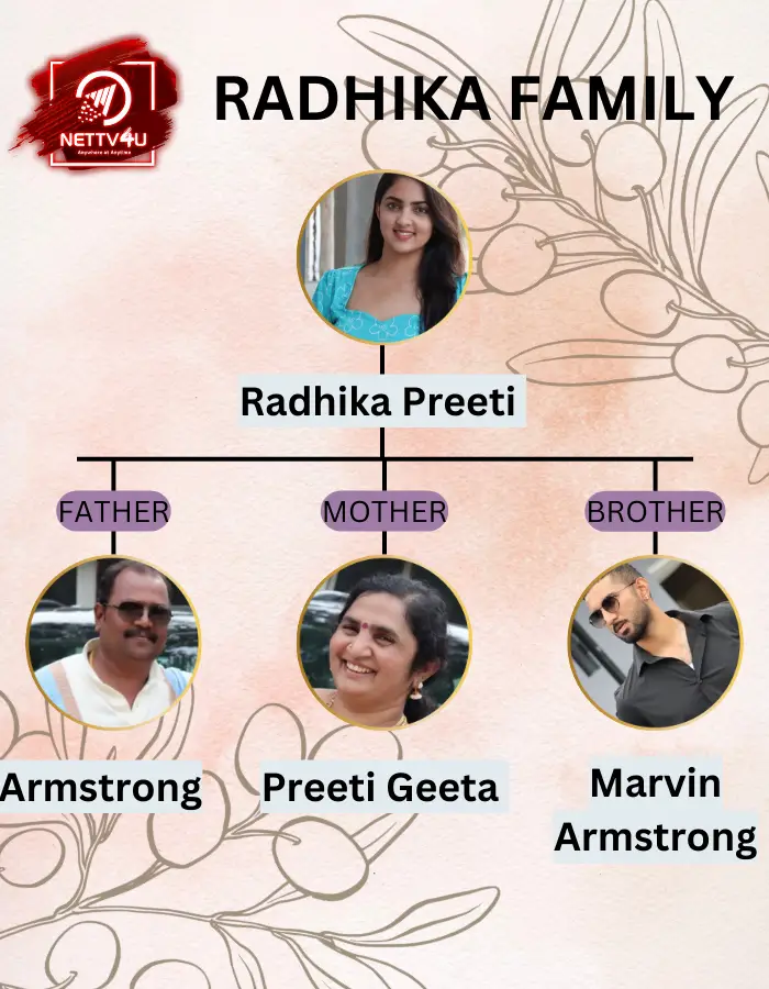 Radhika Preeti Family Tree 