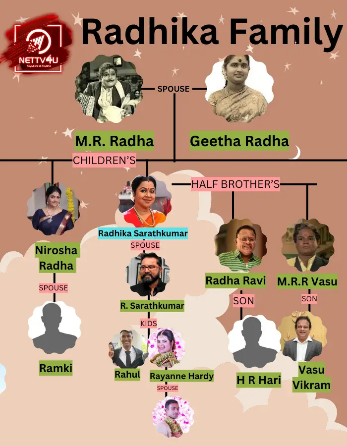 Radhika Sarathkumar Family Tree 