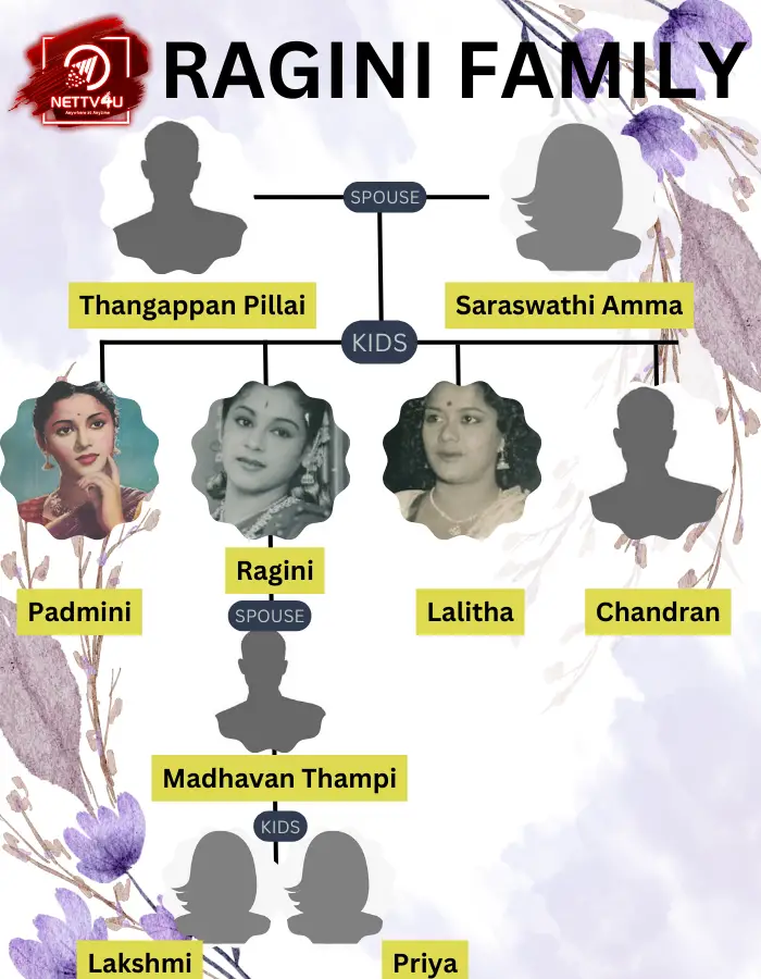 Ragini Family Tree 
