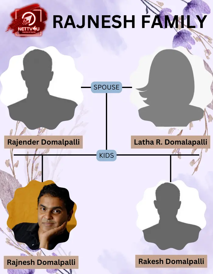 Rajnesh Family Tree 