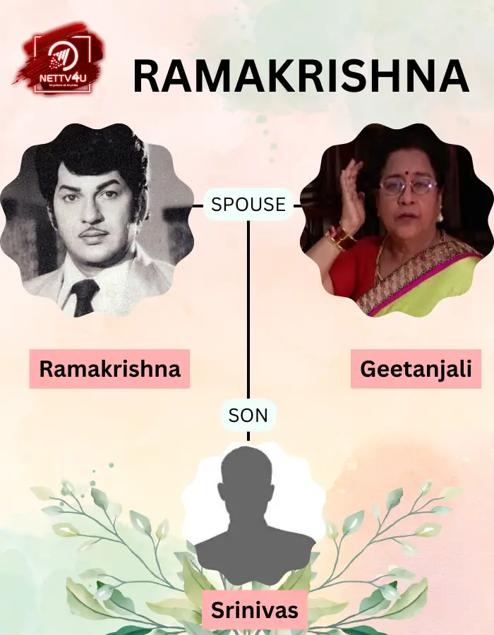 Ramakrishna Family Tree