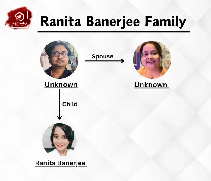Banerjee family tree