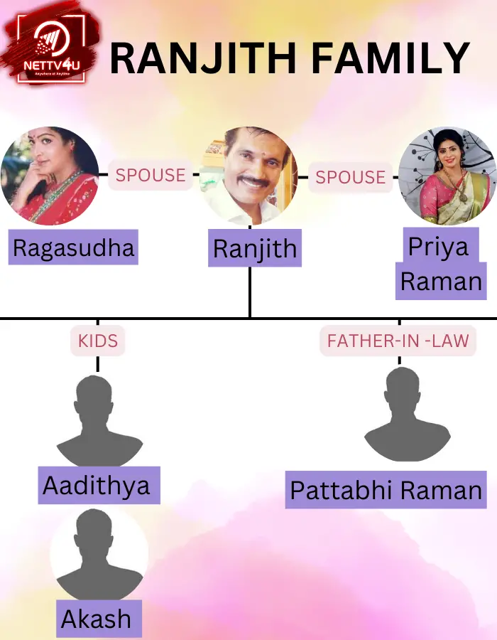 Ranjith Family Tree 