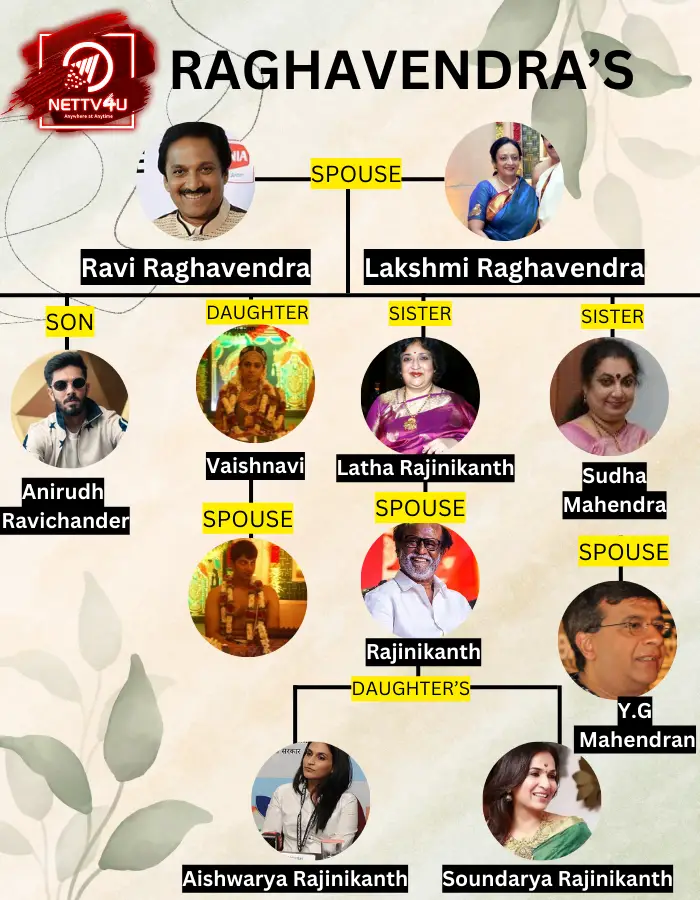 Ravi Raghavendra Family Tree