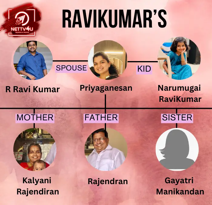 Ravikumar Family Tree 