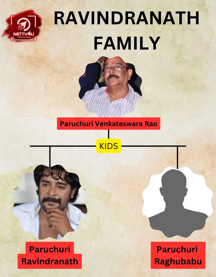 Paruchuri Family Tree 
