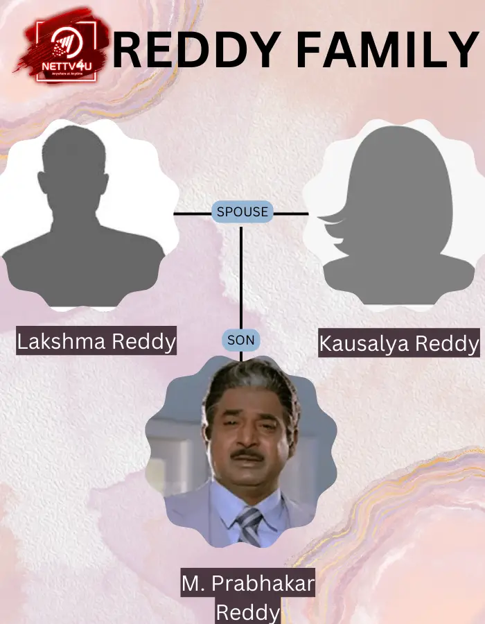 Prabhakar Reddy Family Tree 