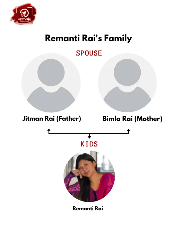 Remanti Rai Family Tree 