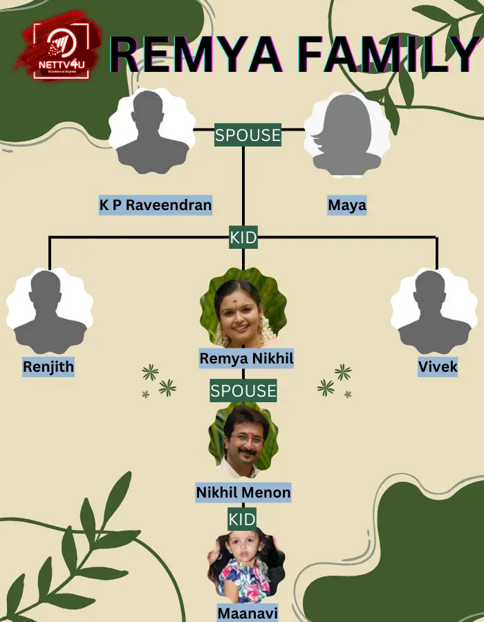 Remya Nikhil Family Tree 