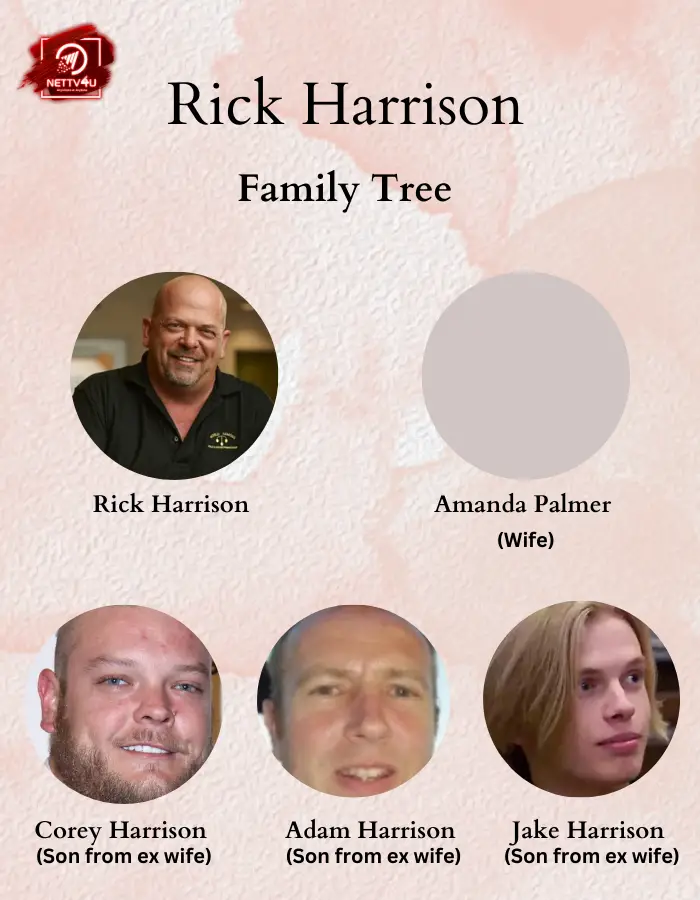 Harrison Family Tree 