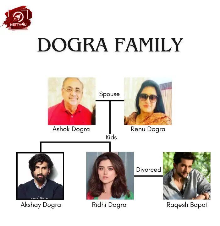 The Dogra Family Tree 