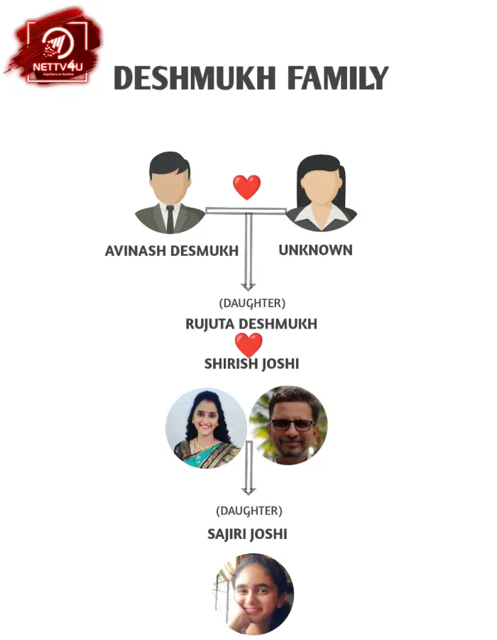 Deshmukh Family Tree
