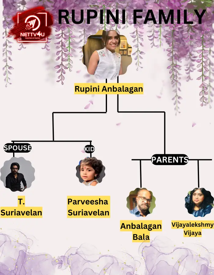 Rupini Anbalagan Family Tree 