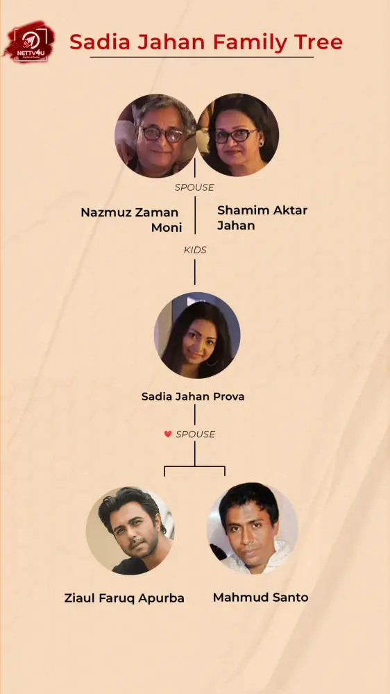 Sadia Family Tree 