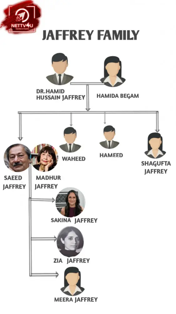 Jaffrey Family Tree 