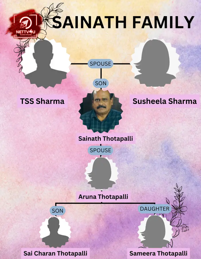Sainath Family Tree 