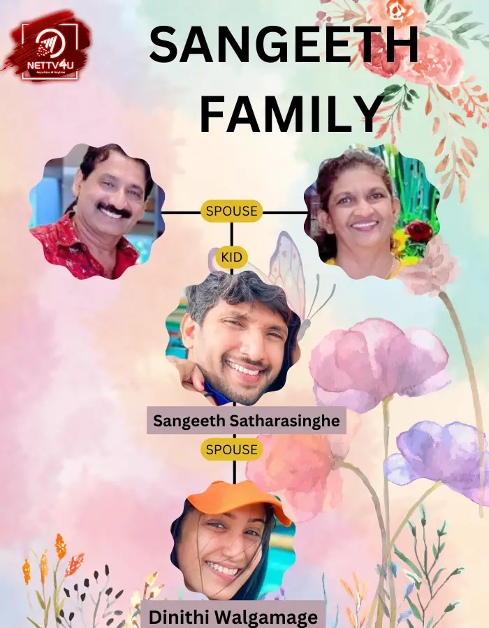 Sangeeth Satharasinghe Family Tree 