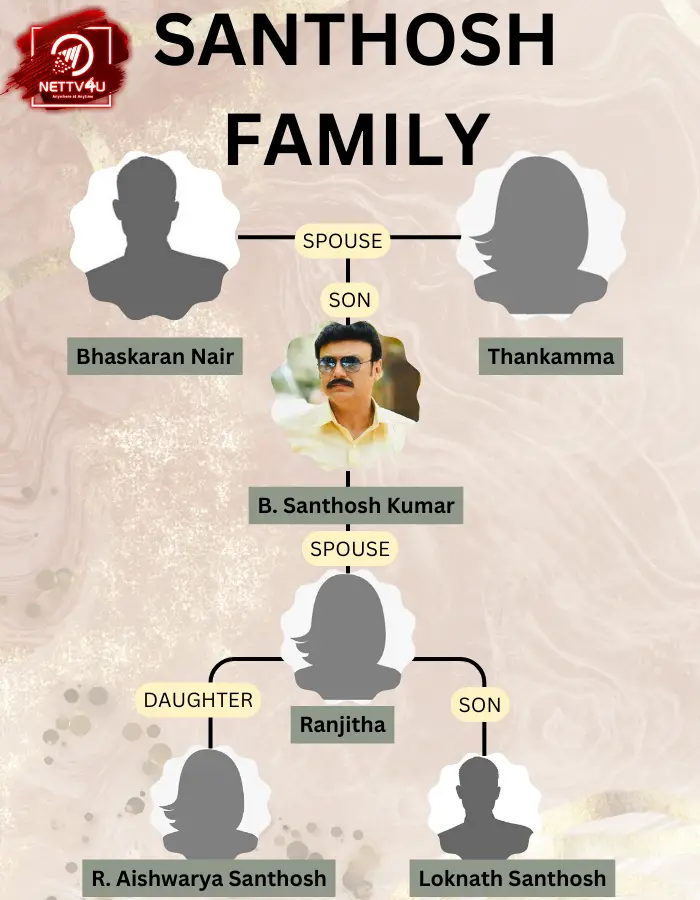 Santhosh Kumar Family Tree 