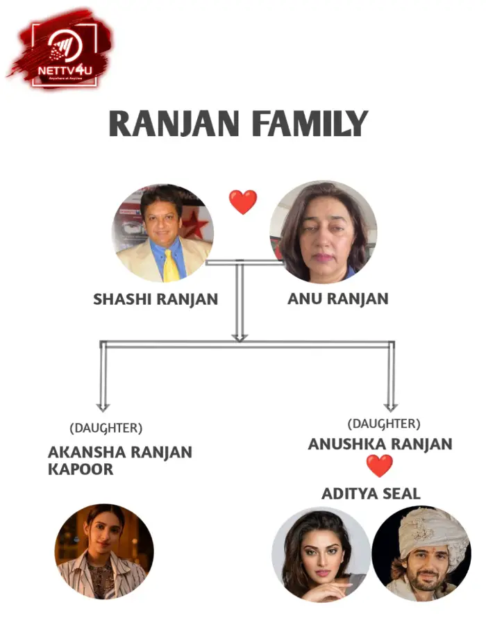 Shashi Ranjan Family Tree (Infographic Family Tree)