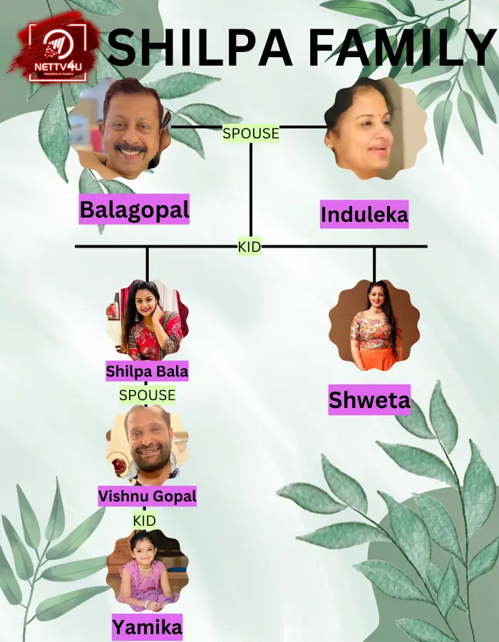 Shilpa Bala Family Tree 