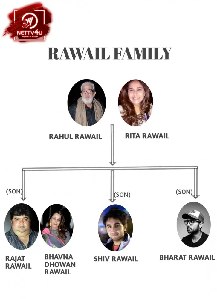 Rawail family