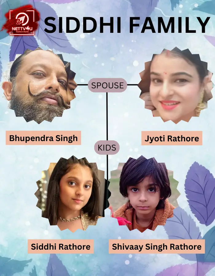 Siddhi Rathore Family Tree 