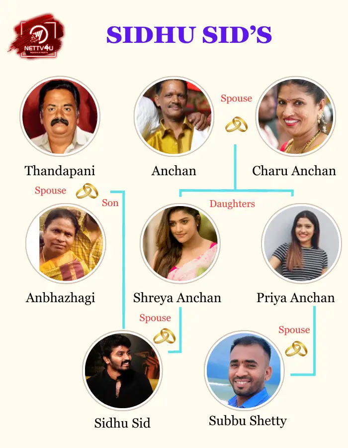 Sidhu Family Tree
