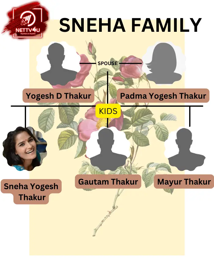 Thakur Family Tree 