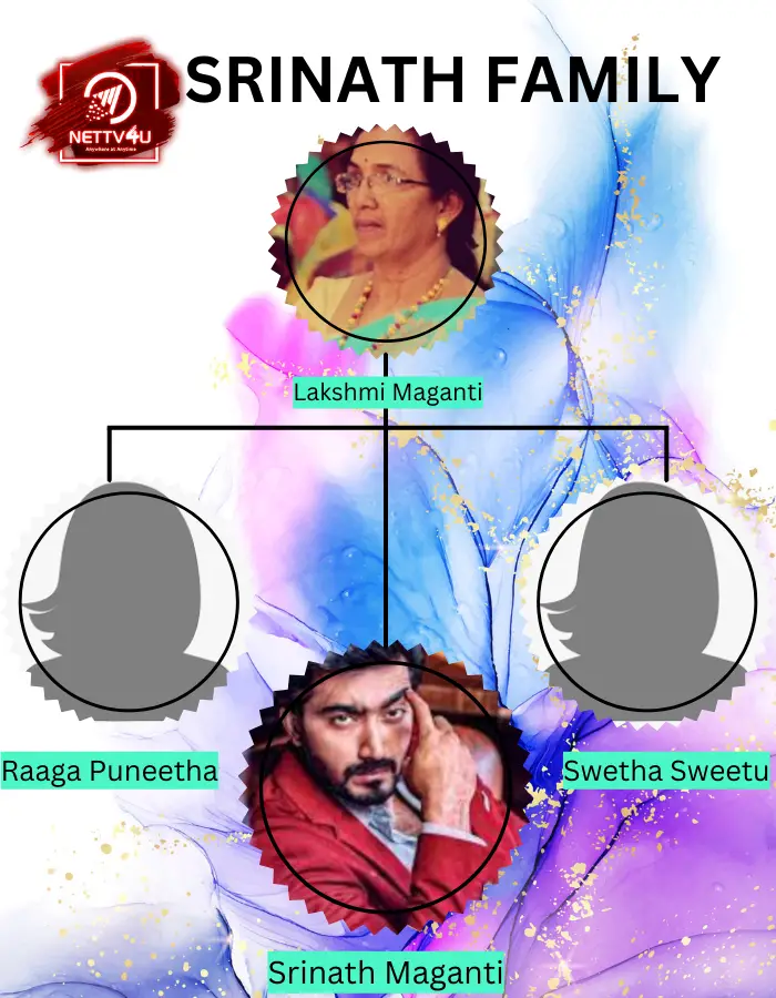 Maganti Srinath Family Tree